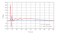 Www Electronicdesign Com Sites Electronicdesign com Files Ti Esd Fig1 Www Electronicdesign Com Sites Electronicdesign com Files Ti Esd Fig1