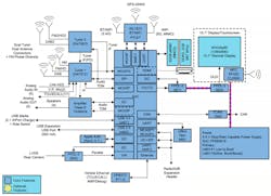 Www Electronicdesign Com Sites Electronicdesign com Files Ti Electric Auto Fig2 Www Electronicdesign Com Sites Electronicdesign com Files Ti Electric Auto Fig2