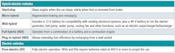 Www Electronicdesign Com Sites Electronicdesign com Files Ti Electric Auto Fig3 Www Electronicdesign Com Sites Electronicdesign com Files Ti Electric Auto Fig3