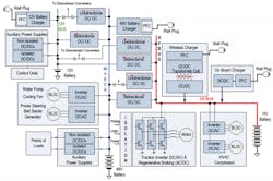 Www Electronicdesign Com Sites Electronicdesign com Files Ti Electric Auto Fig4 Www Electronicdesign Com Sites Electronicdesign com Files Ti Electric Auto Fig4