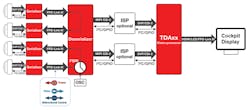 Www Electronicdesign Com Sites Electronicdesign com Files Ti Electric Auto Fig6 Www Electronicdesign Com Sites Electronicdesign com Files Ti Electric Auto Fig6