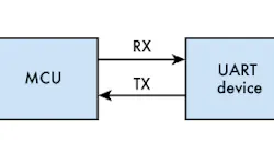 Www Electronicdesign Com Sites Electronicdesign com Files Ti Mcu Fig1