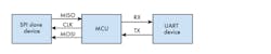 Www Electronicdesign Com Sites Electronicdesign com Files Ti Mcu Fig1 Www Electronicdesign Com Sites Electronicdesign com Files Ti Mcu Fig1