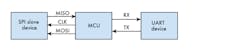 Www Electronicdesign Com Sites Electronicdesign com Files Ti Mcu Fig1 Www Electronicdesign Com Sites Electronicdesign com Files Ti Mcu Fig1