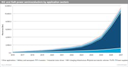 Www Electronicdesign Com Sites Electronicdesign com Files Wb Gauto Fig5 Www Electronicdesign Com Sites Electronicdesign com Files Wb Gauto Fig5