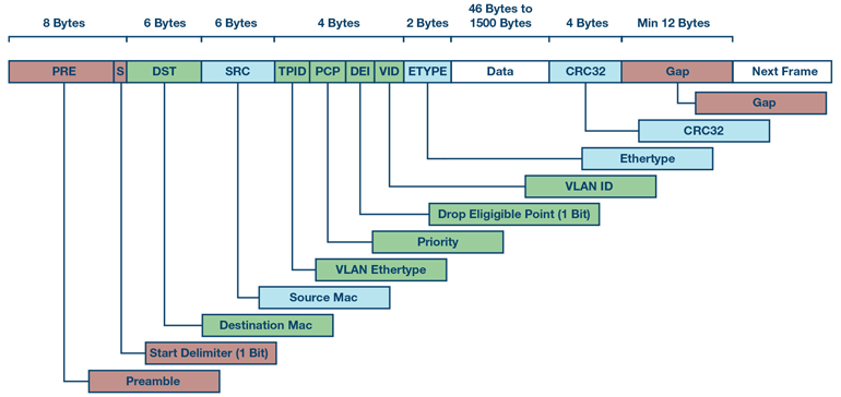 Www Electronicdesign Com Sites Electronicdesign com Files Wtd Tsn Fig1