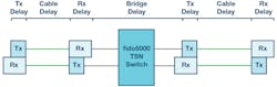 Www Electronicdesign Com Sites Electronicdesign com Files Wtd Tsn Fig3 Www Electronicdesign Com Sites Electronicdesign com Files Wtd Tsn Fig3