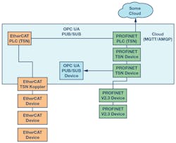 Www Electronicdesign Com Sites Electronicdesign com Files Wtd Tsn Fig4 Www Electronicdesign Com Sites Electronicdesign com Files Wtd Tsn Fig4