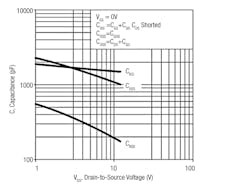 Www Powerelectronics Com Sites Powerelectronics com Files 10 12 Www Powerelectronics Com Sites Powerelectronics com Files 10 12