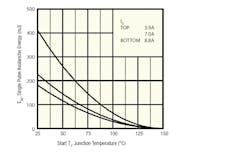 Www Powerelectronics Com Sites Powerelectronics com Files 10 4 Www Powerelectronics Com Sites Powerelectronics com Files 10 4