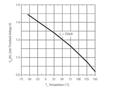 Www Powerelectronics Com Sites Powerelectronics com Files 10 9 Www Powerelectronics Com Sites Powerelectronics com Files 10 9