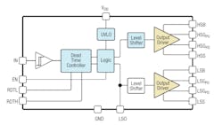 Www Powerelectronics Com Sites Powerelectronics com Files 11 04 Doc 68126 Peregrine Www Powerelectronics Com Sites Powerelectronics com Files 11 04 Doc 68126 Peregrine