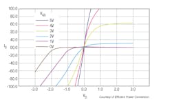 Www Powerelectronics Com Sites Powerelectronics com Files 11 07 Www Powerelectronics Com Sites Powerelectronics com Files 11 07