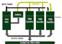 Www Powerelectronics Com Sites Powerelectronics com Files Power Stamp Fig2 Www Powerelectronics Com Sites Powerelectronics com Files Power Stamp Fig2