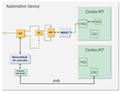 1807destestfig3 1 1807destestfig3 1