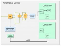 1807destestfig3 A 300x227 1807destestfig3 A 300x227