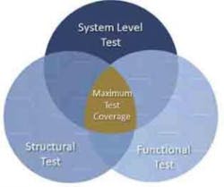 1807systemtestfig1 1 300x251 1807systemtestfig1 1 300x251