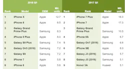 Ihs Smartphones 1 Q18