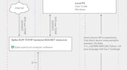 Signal Hound scpi