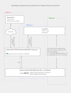 Signal Hound Scpi Signal Hound Scpi