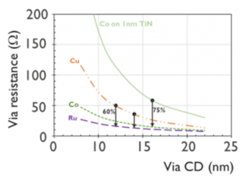 Imec Left 300x218 Imec Left 300x218