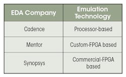 Www Electronicdesign Com Sites Electronicdesign com Files 0618 Rizzatti Table Www Electronicdesign Com Sites Electronicdesign com Files 0618 Rizzatti Table