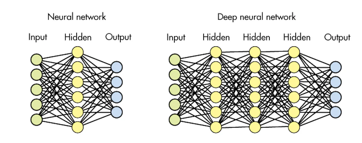 Neural Network Hardware Drives The Latest Machine Learning Craze PDF Neural Network Hardware Drives The Latest Machine Learning Craze PDF
