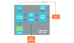 Www Electronicdesign Com Sites Electronicdesign com Files Arm Ml2 Fig3 Www Electronicdesign Com Sites Electronicdesign com Files Arm Ml2 Fig3