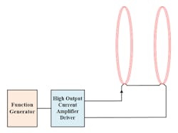 Www Electronicdesign Com Sites Electronicdesign com Files Accel Resonant Fig1 Www Electronicdesign Com Sites Electronicdesign com Files Accel Resonant Fig1