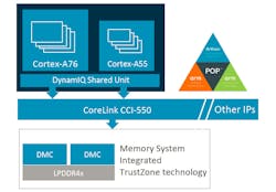 Www Electronicdesign Com Sites Electronicdesign com Files Arm Trio Fig1 Www Electronicdesign Com Sites Electronicdesign com Files Arm Trio Fig1