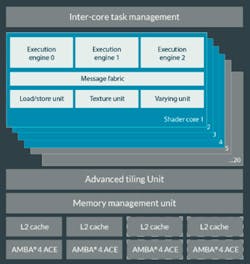 Www Electronicdesign Com Sites Electronicdesign com Files Arm Trio Fig2 Www Electronicdesign Com Sites Electronicdesign com Files Arm Trio Fig2