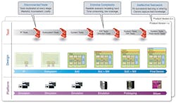 Www Electronicdesign Com Sites Electronicdesign com Files Breker 11 Myths Fig1 Www Electronicdesign Com Sites Electronicdesign com Files Breker 11 Myths Fig1