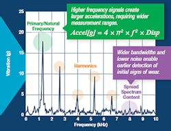 Www Electronicdesign Com Sites Electronicdesign com Files Dk Adi Fig1 Www Electronicdesign Com Sites Electronicdesign com Files Dk Adi Fig1