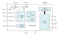Www Electronicdesign Com Sites Electronicdesign com Files Dk Adi Fig4 Www Electronicdesign Com Sites Electronicdesign com Files Dk Adi Fig4