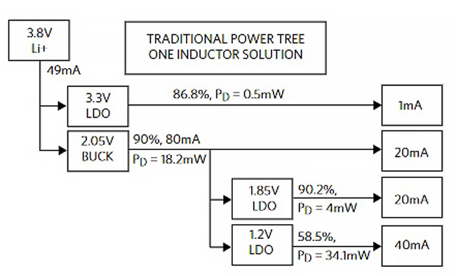 Www Electronicdesign Com Sites Electronicdesign com Files Dk Simo Fig1
