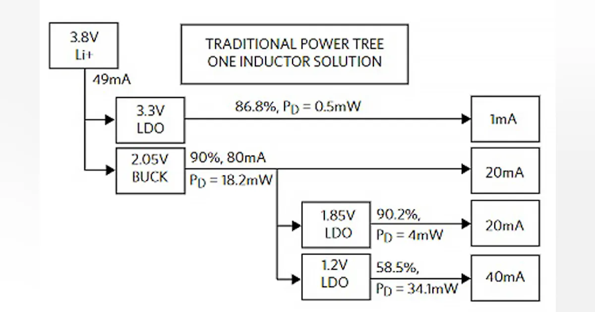 Leverage SIMO Switching Regulators in Hearables and Wearables (.PDF ...