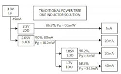 Www Electronicdesign Com Sites Electronicdesign com Files Dk Simo Fig1 Www Electronicdesign Com Sites Electronicdesign com Files Dk Simo Fig1