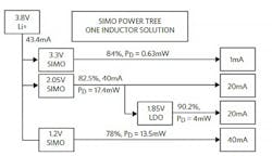 Www Electronicdesign Com Sites Electronicdesign com Files Dk Simo Fig4 Www Electronicdesign Com Sites Electronicdesign com Files Dk Simo Fig4