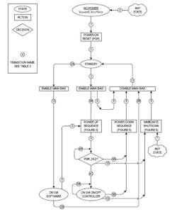 Www Electronicdesign Com Sites Electronicdesign com Files Dk Simo Fig5 Www Electronicdesign Com Sites Electronicdesign com Files Dk Simo Fig5