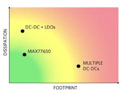 Www Electronicdesign Com Sites Electronicdesign com Files Dk Simo Fig6 Www Electronicdesign Com Sites Electronicdesign com Files Dk Simo Fig6