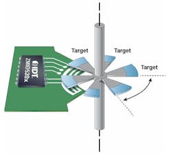 Www Electronicdesign Com Sites Electronicdesign com Files Idt Auto Sensor Fig3 Www Electronicdesign Com Sites Electronicdesign com Files Idt Auto Sensor Fig3