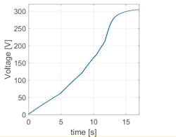 Www Electronicdesign Com Sites Electronicdesign com Files Ifd2674 Fig3 Www Electronicdesign Com Sites Electronicdesign com Files Ifd2674 Fig3