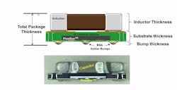 Www Electronicdesign Com Sites Electronicdesign com Files Link Si Pdcdc Fig6 Www Electronicdesign Com Sites Electronicdesign com Files Link Si Pdcdc Fig6