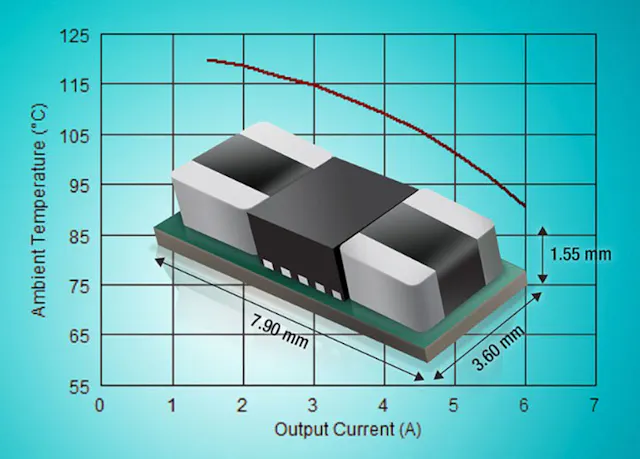 Simplify PCB Layout with Highly Integrated DC-DC Converter Modules ...