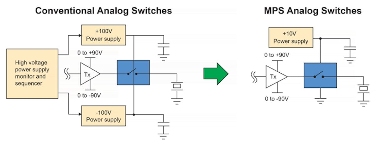 A Safer High-Voltage Analog Switch for Medical Ultrasound | Electronic ...