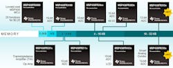 Www Electronicdesign Com Sites Electronicdesign com Files Msp430 Fram Fig1 Www Electronicdesign Com Sites Electronicdesign com Files Msp430 Fram Fig1