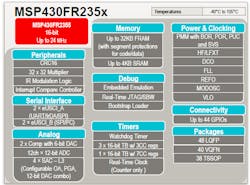 Www Electronicdesign Com Sites Electronicdesign com Files Msp430 Fram Fig4 Www Electronicdesign Com Sites Electronicdesign com Files Msp430 Fram Fig4