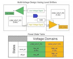 Www Electronicdesign Com Sites Electronicdesign com Files Mentor Debug Pitfalls Fig3 Www Electronicdesign Com Sites Electronicdesign com Files Mentor Debug Pitfalls Fig3