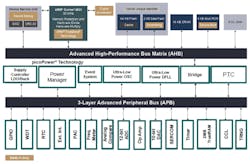Www Electronicdesign Com Sites Electronicdesign com Files Microchip M23 Fig1 Www Electronicdesign Com Sites Electronicdesign com Files Microchip M23 Fig1