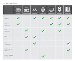 Www Electronicdesign Com Sites Electronicdesign com Files Ni 5 G Fig1 Www Electronicdesign Com Sites Electronicdesign com Files Ni 5 G Fig1